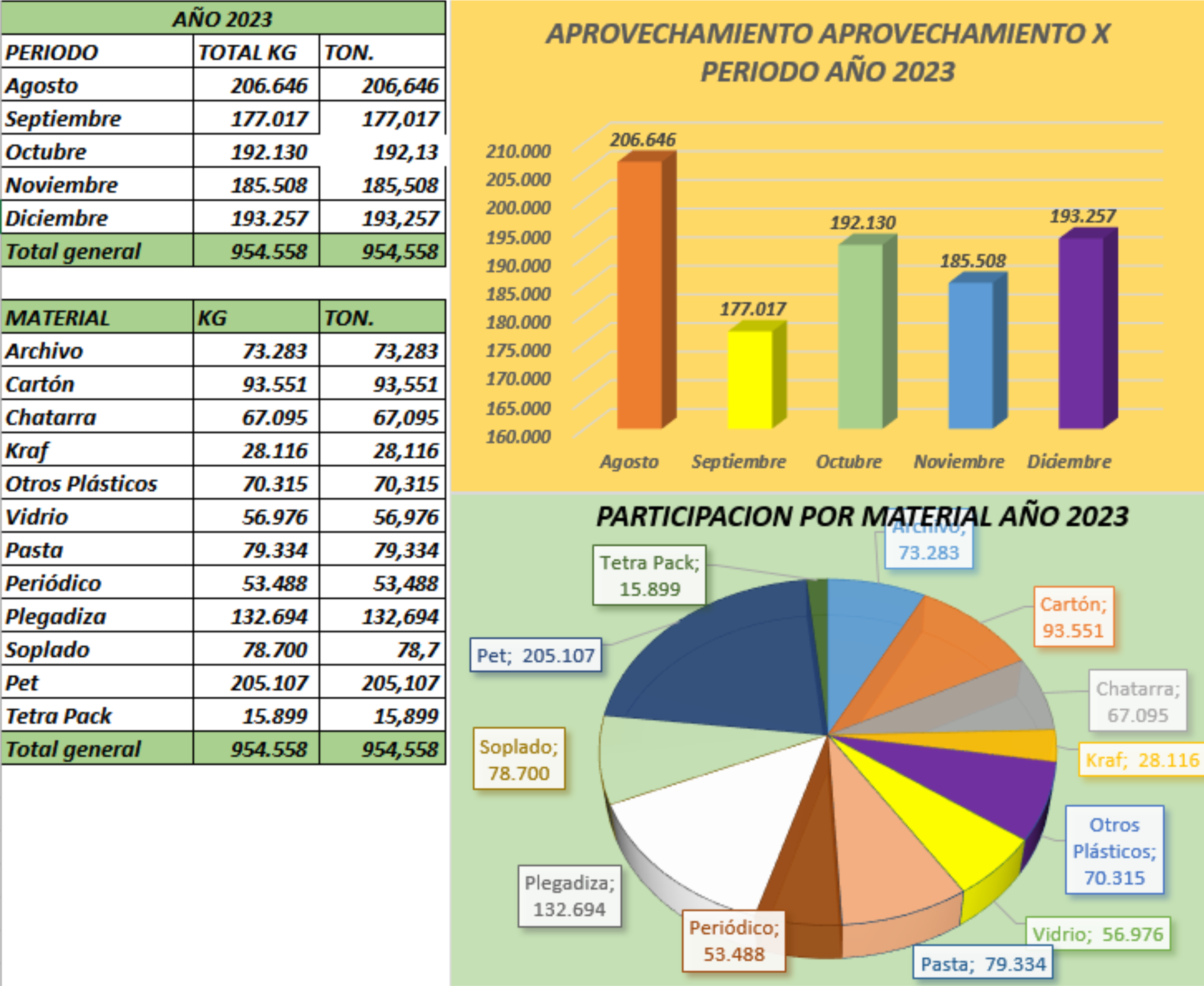 Aprovechamiento - Reuca 2023